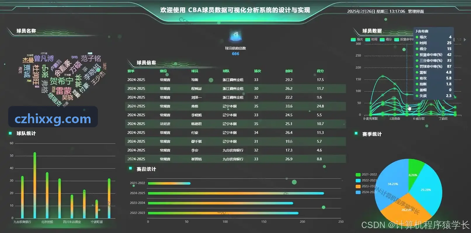 体育赛事与俱乐部运营